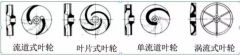 浅析|星空手机站登录入口-星空online(中国)叶轮的那些知识，秒懂！